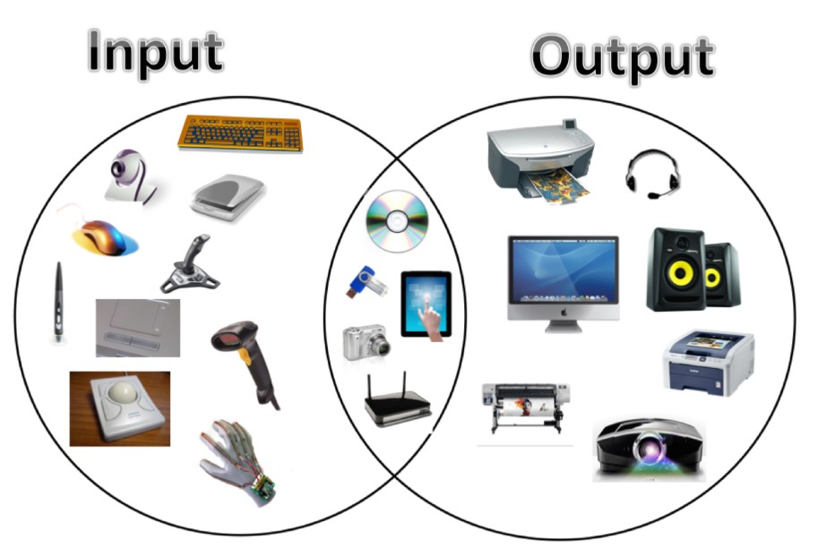 Detail Gambar Alat Output Nomer 11