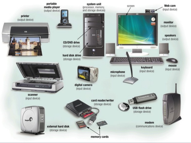 Detail Gambar Alat Output Nomer 34