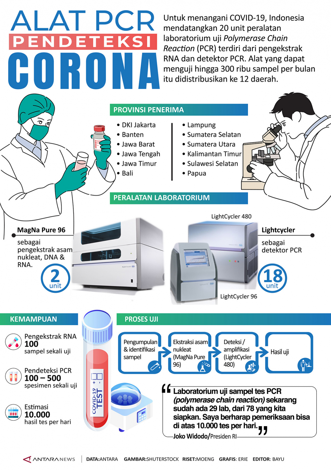 Detail Gambar Alat Pcr Nomer 11