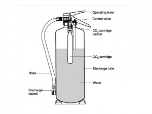 Detail Gambar Alat Pemadam Api Nomer 50