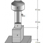 Detail Gambar Alat Penakar Curah Hujan Ombrometer Nomer 20