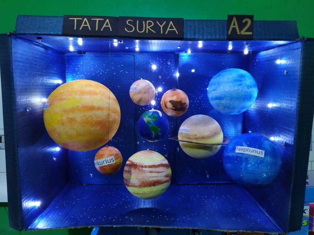 Detail Gambar Alat Pencernaan Gambar Tata Surya Nomer 3