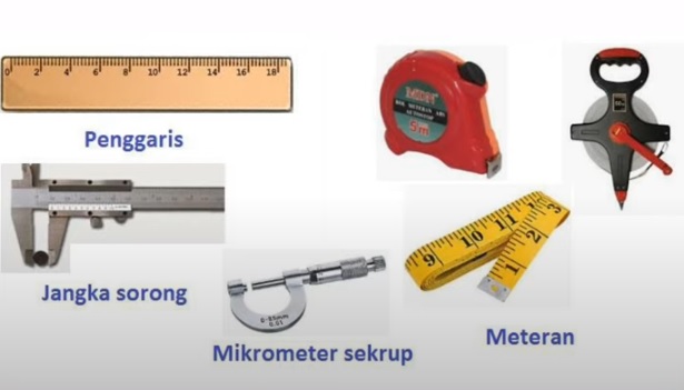 Gambar Alat Pengukur - KibrisPDR