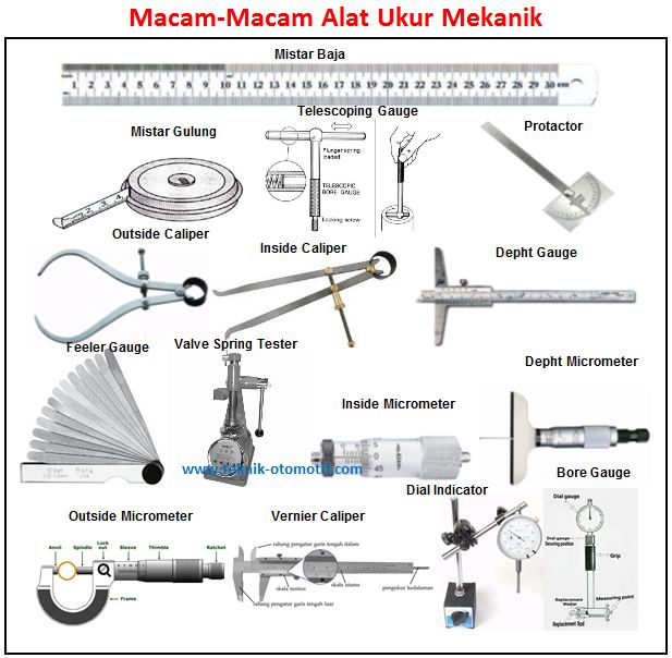 Detail Gambar Alat Pengukur Nomer 31