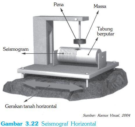 Detail Gambar Alat Pengukur Gempa Nomer 44