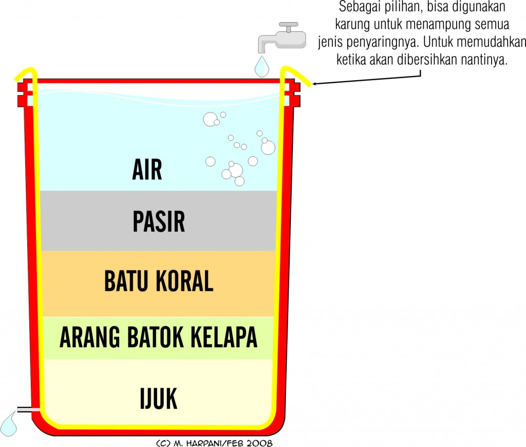 Detail Gambar Alat Penjernih Air Nomer 9