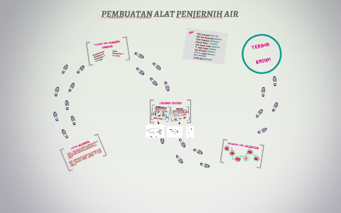 Detail Gambar Alat Penjernih Air Nomer 47