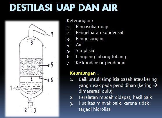 Detail Gambar Alat Perkolasi Nomer 14