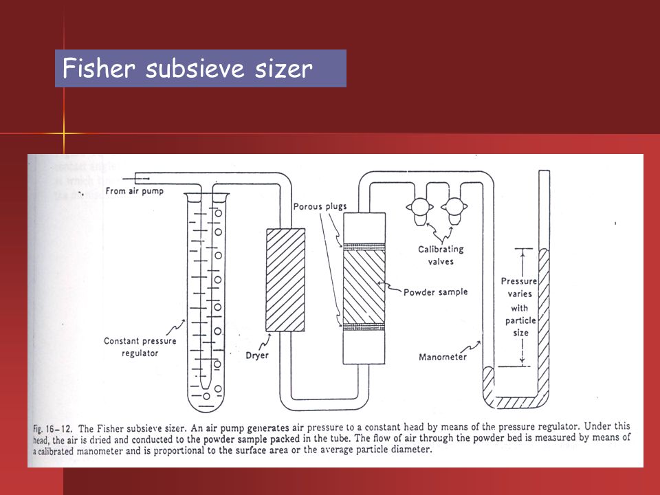 Gambar Alat Quantasorb - KibrisPDR