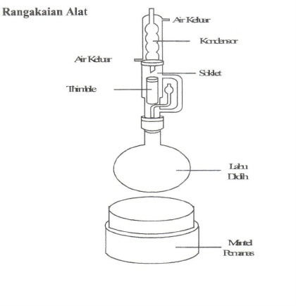 Detail Gambar Alat Sokletasi Nomer 6