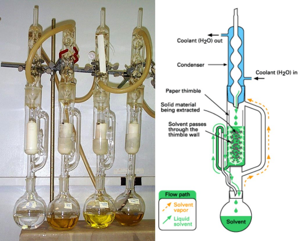 Detail Gambar Alat Sokletasi Nomer 8