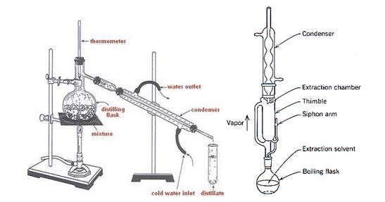 Detail Gambar Alat Sokletasi Nomer 9