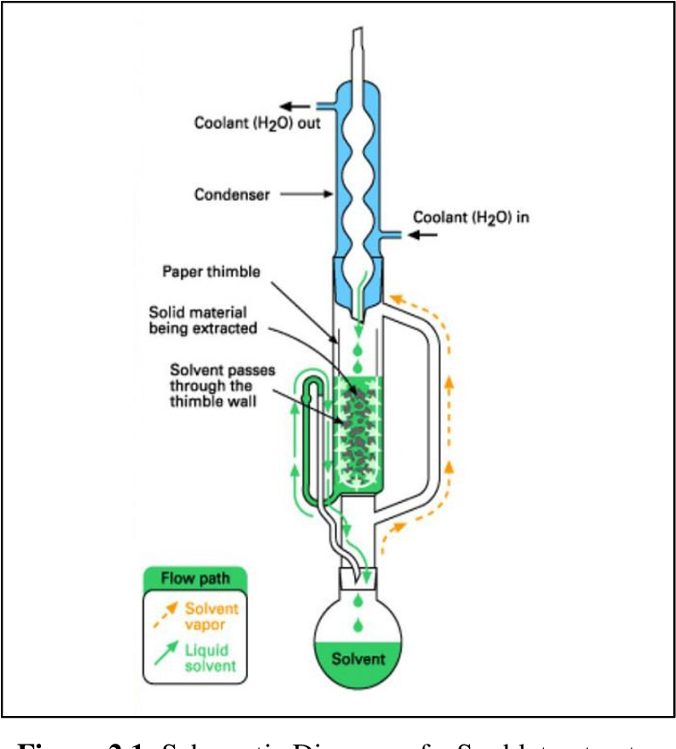 Detail Gambar Alat Sokletasi Nomer 10