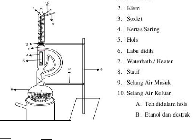 Detail Gambar Alat Sokletasi Nomer 25