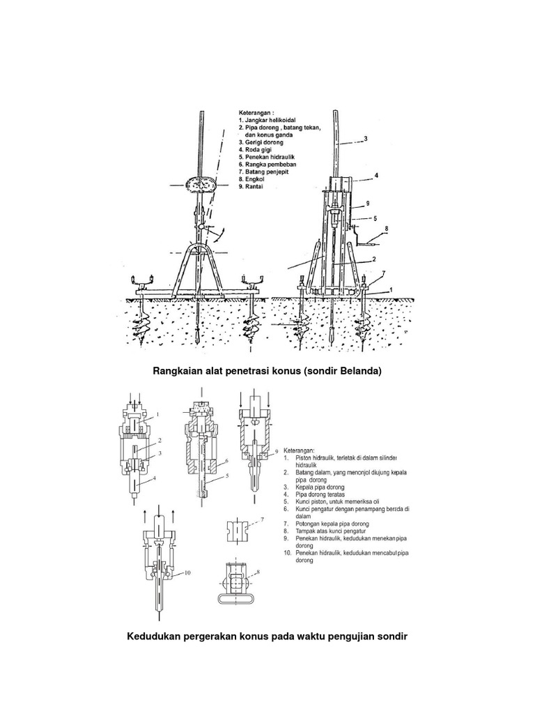 Detail Gambar Alat Sondir Nomer 38