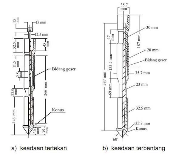 Detail Gambar Alat Sondir Nomer 5