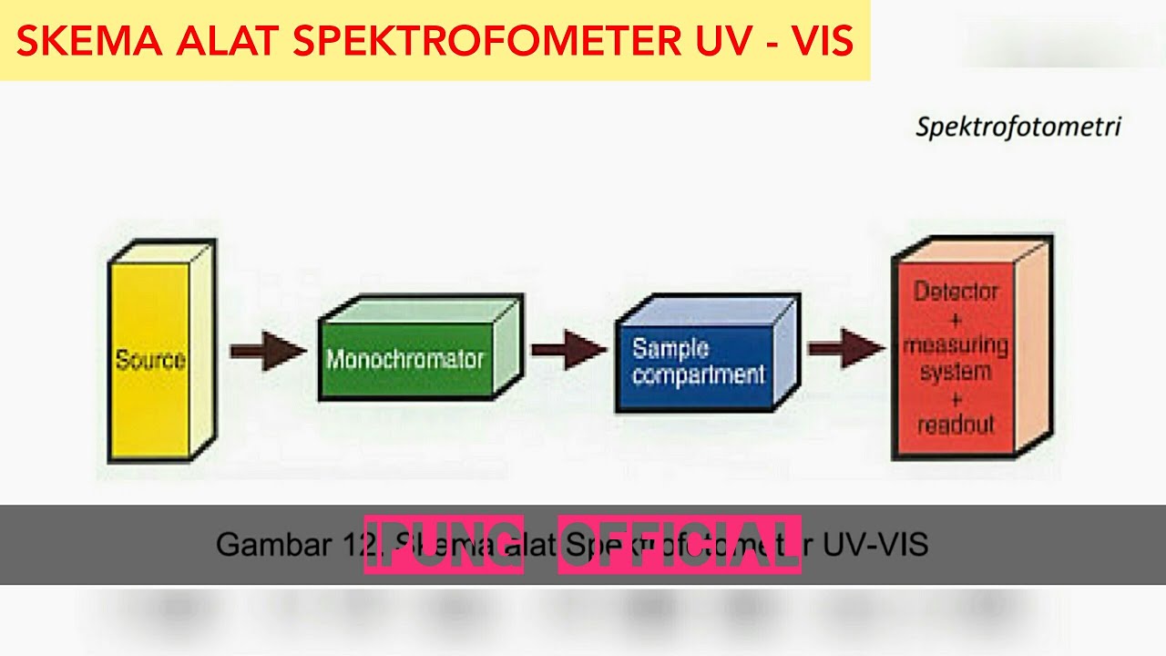 Detail Gambar Alat Spektrofotometer Uv Vis Nomer 26