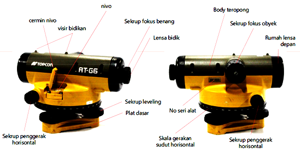 Detail Gambar Alat Spesifikasi Dan Bagian Alat Ukur Tanah Nomer 13