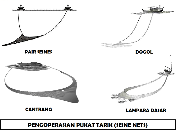 Detail Gambar Alat Tangkap Ikan Nomer 33