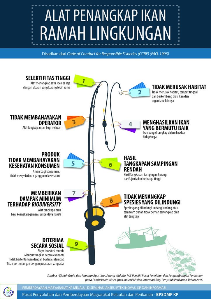 Gambar Alat Tangkap Ikan Ramah Lingkungan - KibrisPDR