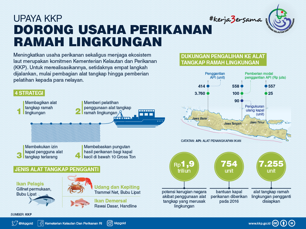 Detail Gambar Alat Tangkap Ikan Ramah Lingkungan Nomer 16