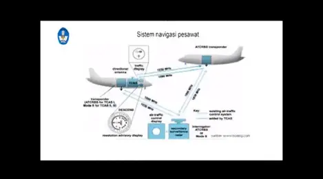 Detail Gambar Alat Transportasi Pesawat Nomer 51