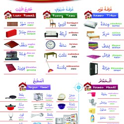 Detail Gambar Alat Tulis Dalam Bahasa Arab Nomer 12