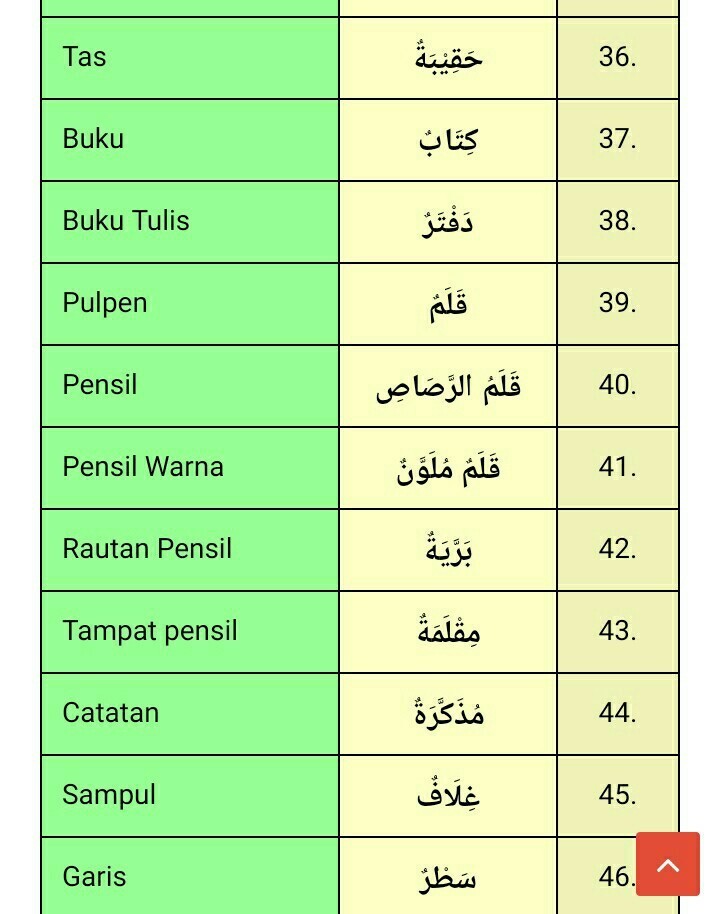 Detail Gambar Alat Tulis Dalam Bahasa Arab Nomer 56