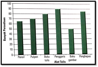 Detail Gambar Alat Tulis Dalam Jumlah Banyak Nomer 20