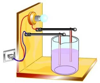 Detail Gambar Alat Uji Larutan Elektrolit Nomer 28