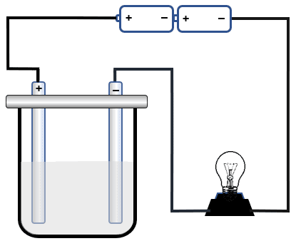 Detail Gambar Alat Uji Larutan Elektrolit Nomer 4