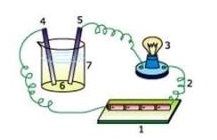 Detail Gambar Alat Uji Larutan Elektrolit Nomer 30