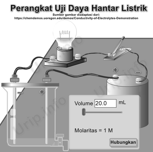 Detail Gambar Alat Uji Larutan Elektrolit Nomer 33