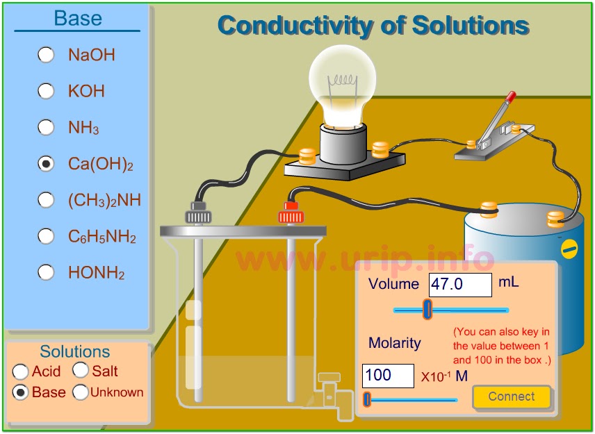 Detail Gambar Alat Uji Larutan Elektrolit Nomer 37