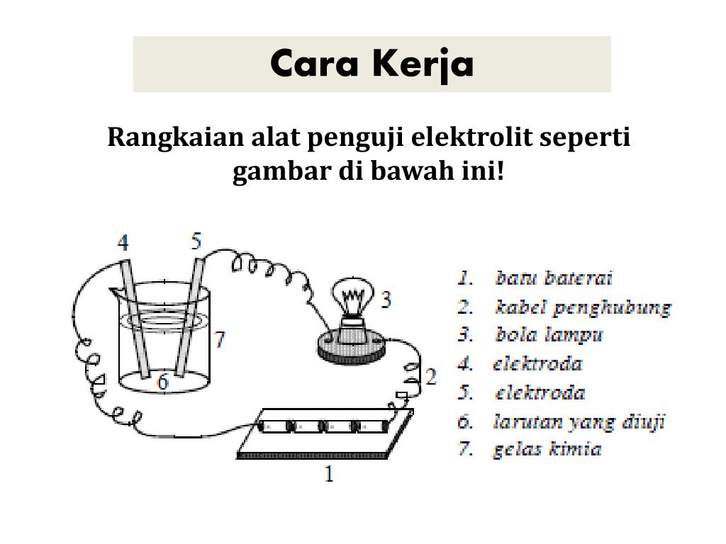 Detail Gambar Alat Uji Larutan Elektrolit Nomer 6