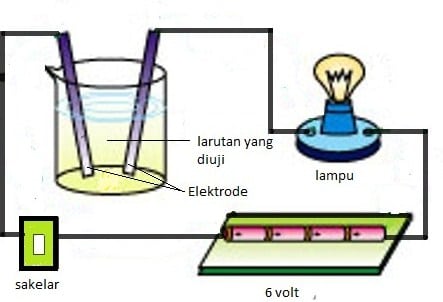 Detail Gambar Alat Uji Larutan Elektrolit Nomer 10