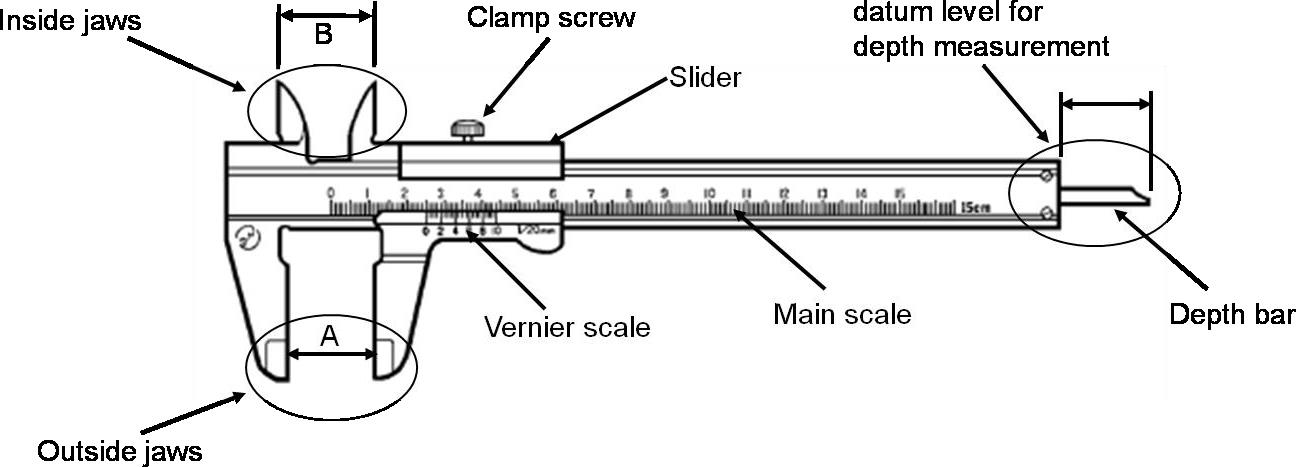 Detail Gambar Alat Ukur Nomer 41