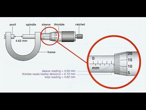 Detail Gambar Alat Ukur Nomer 47