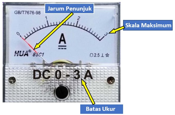 Detail Gambar Alat Ukur Ampermeter Nomer 19