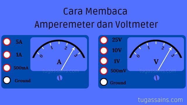 Detail Gambar Alat Ukur Ampermeter Nomer 20