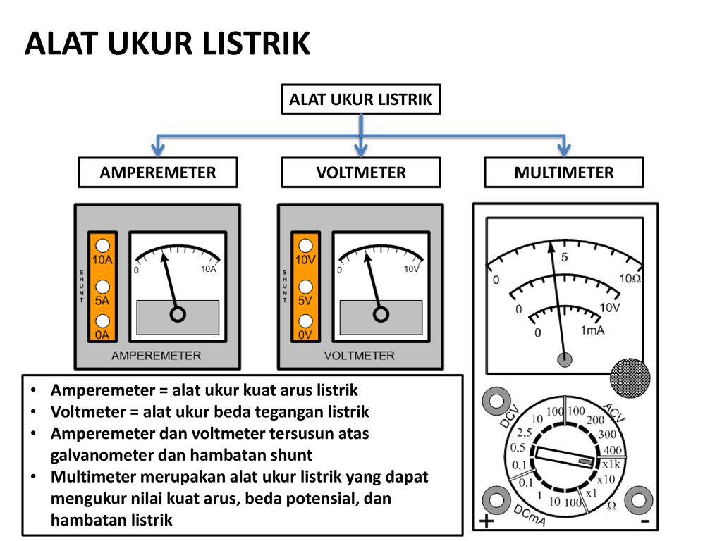 Detail Gambar Alat Ukur Ampermeter Nomer 37