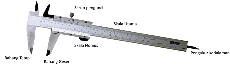 Detail Gambar Alat Ukur Besaran Panjang Nomer 46