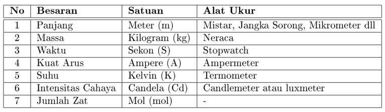 Detail Gambar Alat Ukur Besaran Pokok Panjang Nomer 41