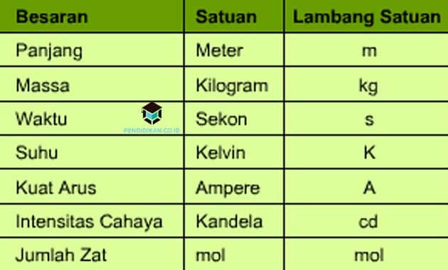 Detail Gambar Alat Ukur Besaran Pokok Panjang Nomer 46