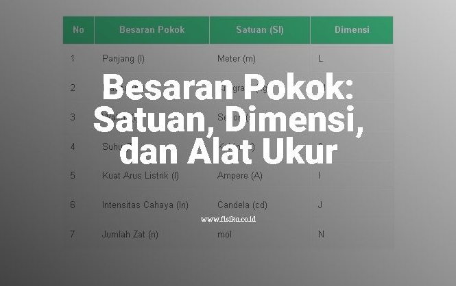 Detail Gambar Alat Ukur Besaran Pokok Panjang Nomer 49