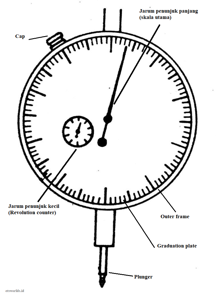 Detail Gambar Alat Ukur Dial Indikator Nomer 11