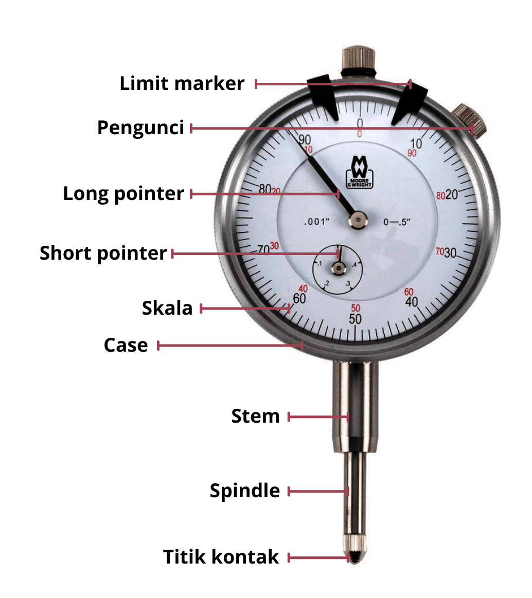 Detail Gambar Alat Ukur Dial Indikator Nomer 4