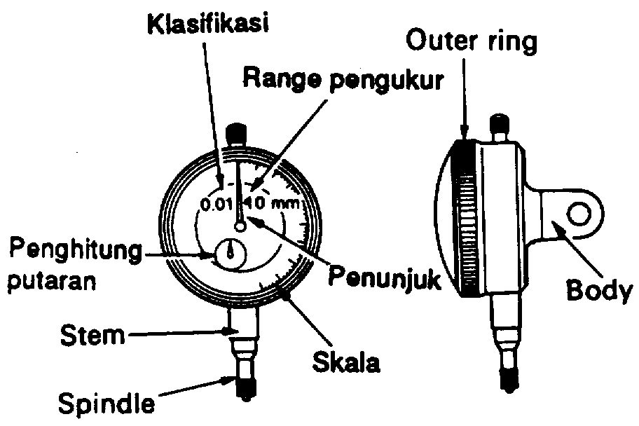 Detail Gambar Alat Ukur Dial Indikator Nomer 33