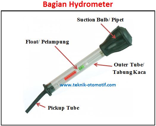 Detail Gambar Alat Ukur Hidrometer Nomer 2