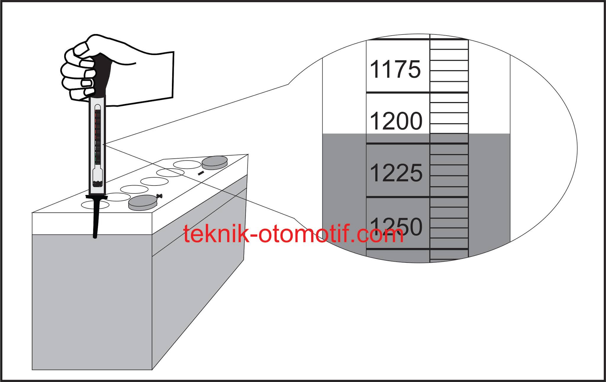 Detail Gambar Alat Ukur Hidrometer Nomer 23